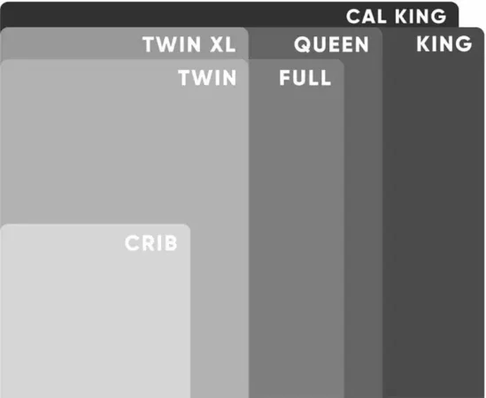 Comparison of common mattress sizes: crib to king.
